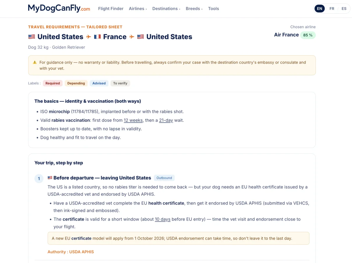 The tailored requirements sheet