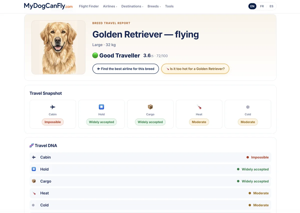 The breed travel report